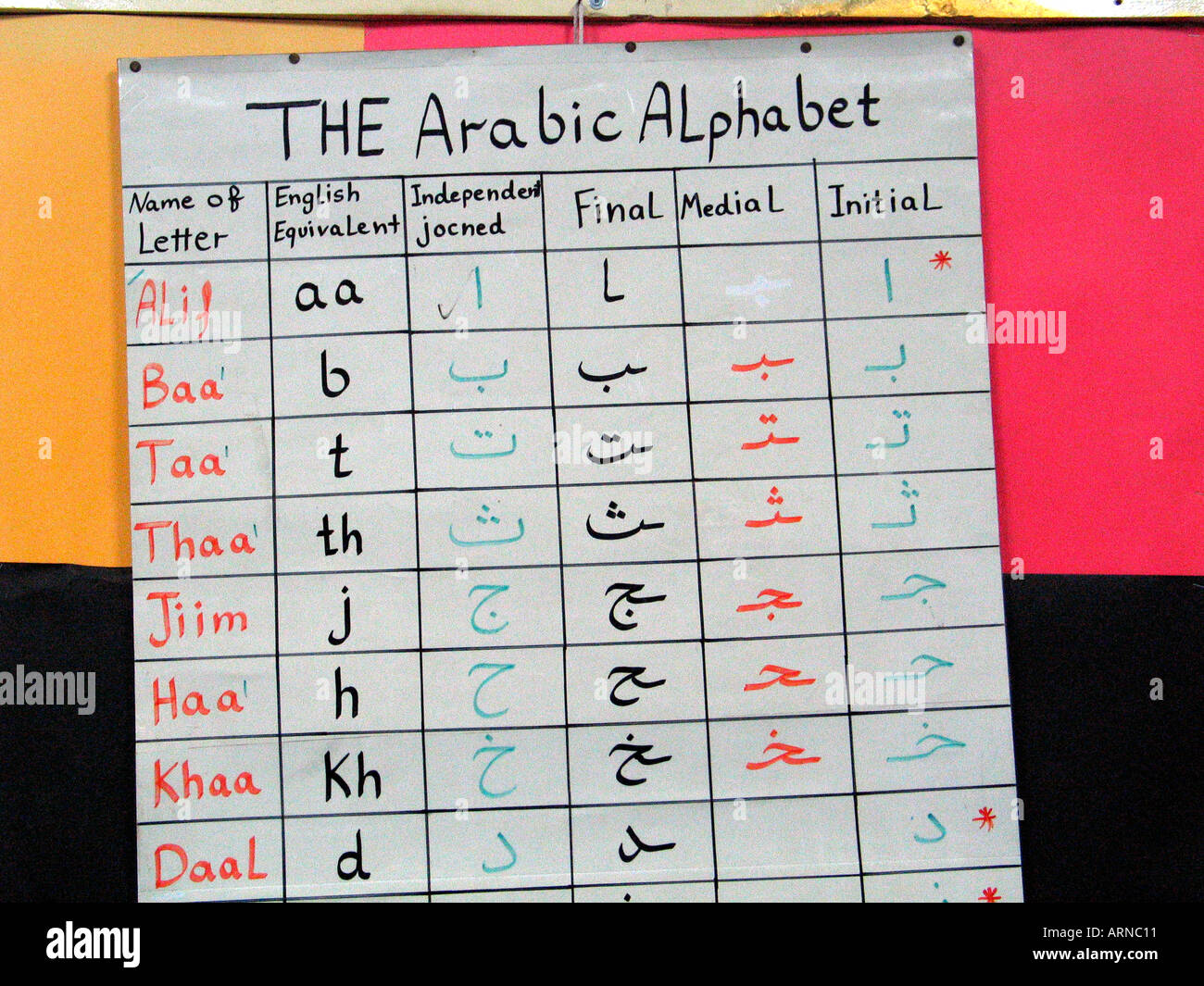 Ein arabisches Alphabet, das in einem Klassenzimmer ausgestellt wird Stockfoto