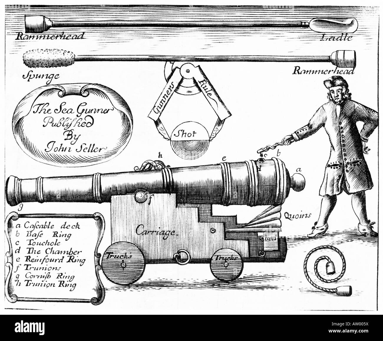 Marinekanone 1691 Gravur des Seegewehrs von John Seller von einer typischen Marinekanone und ihrer Ausrüstung Stockfoto