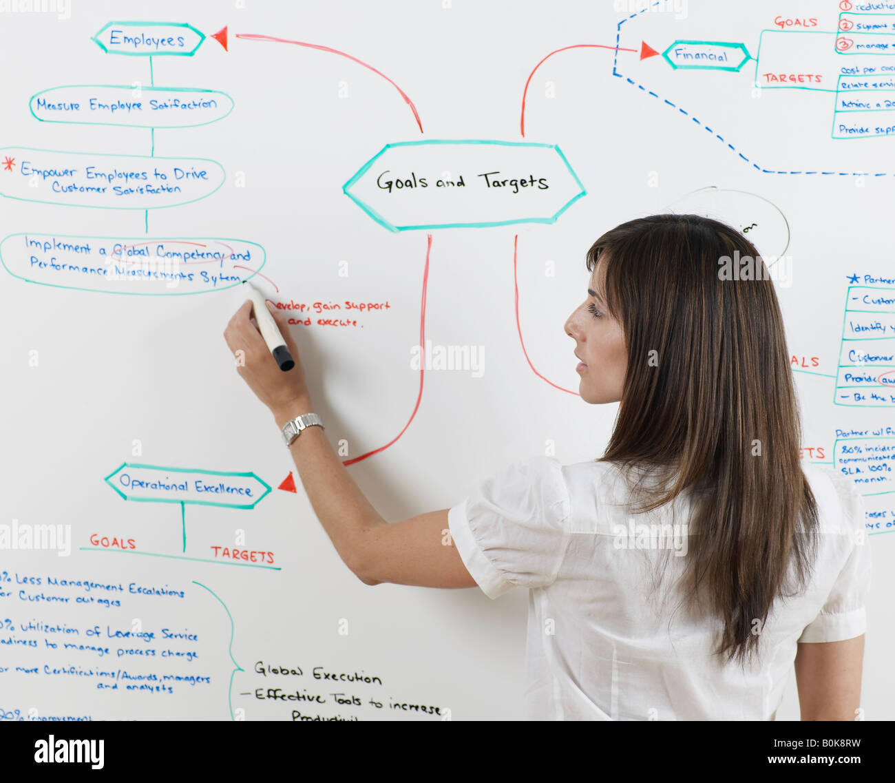 Mid-Adult Frau Schreiben auf dem Whiteboard Stockfoto