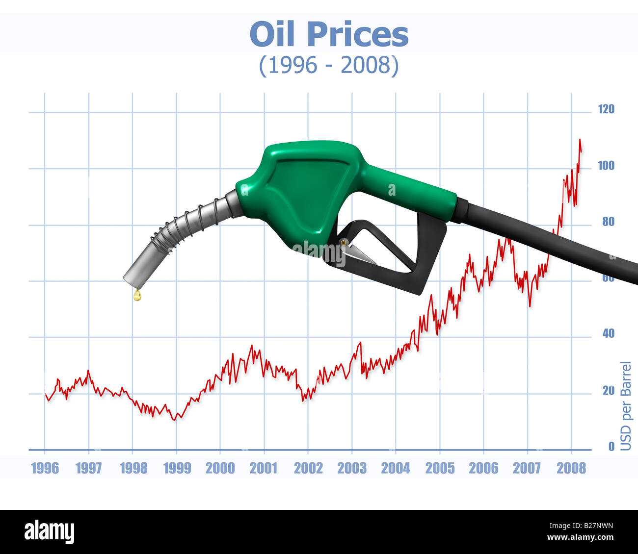 Benzin und Energie Krisenkonzept Stockfoto