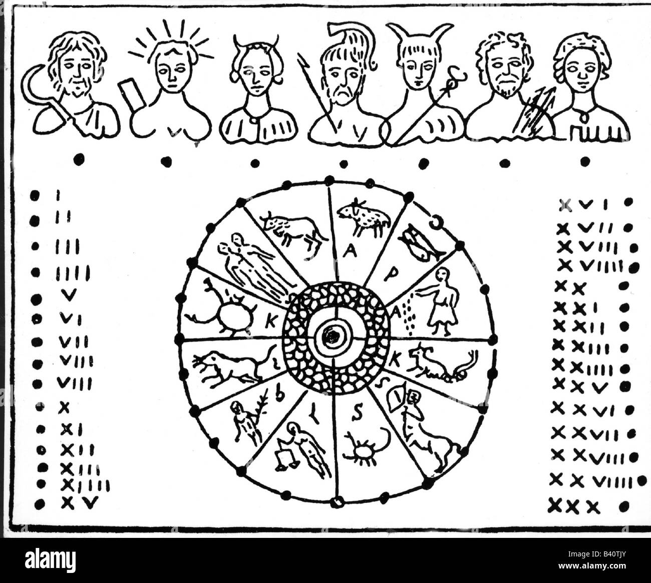 Kalender, alte Welt, lateinischer Kalender, Museum, Würzburg, Stein, Tierkreiszeichen, historisch, historisch, althergekommen, Stockfoto