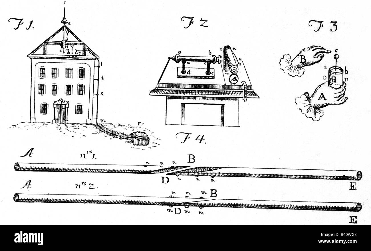 Wer Hat Den Blitzableiter Erfunden Benjamin Franklin Lightning Stockfotos und -bilder Kaufen - Alamy
