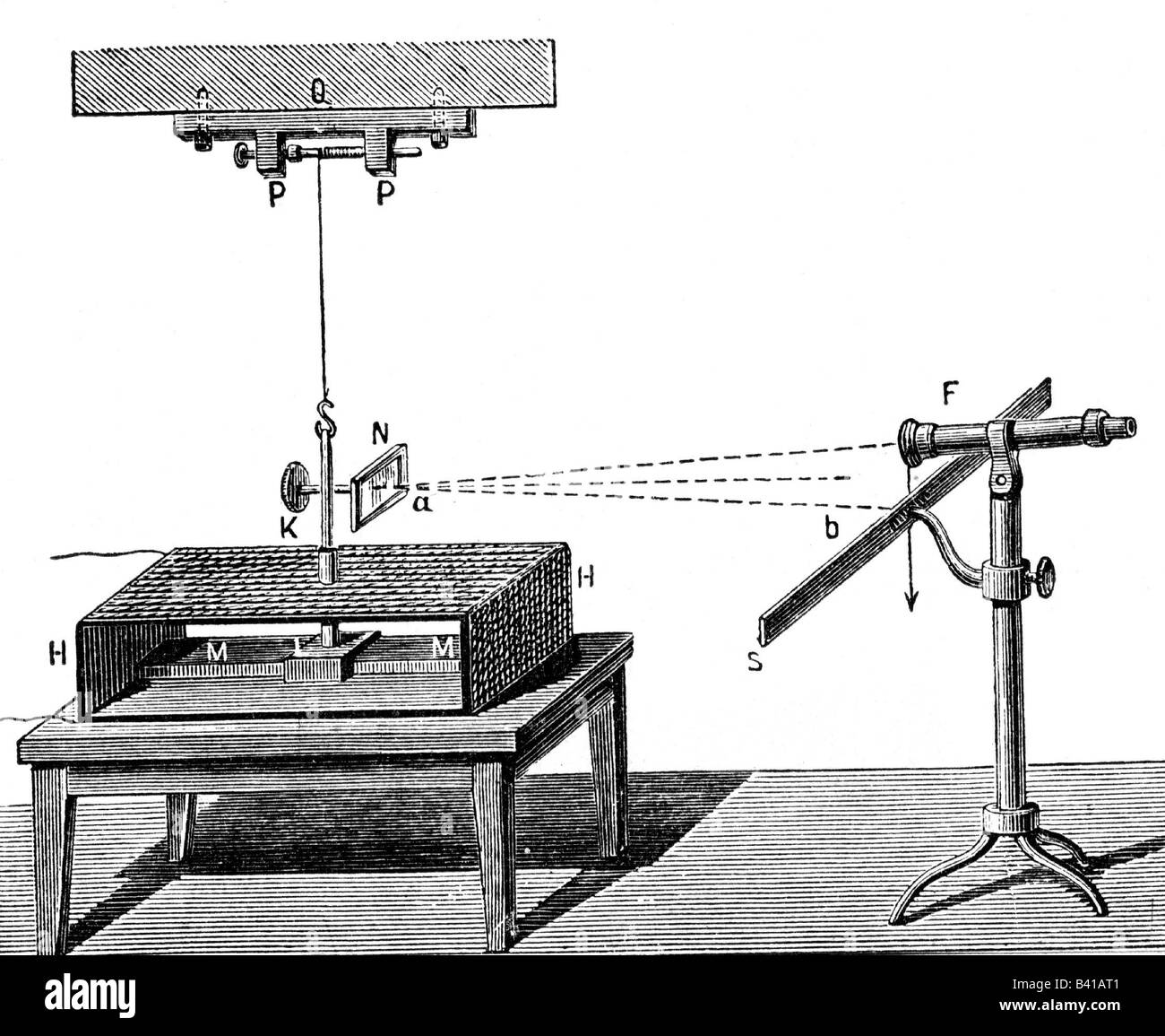 Gauß, Carl Friedrich 30.4.777 - 23.2.1855, deutscher Mathematikwissenschaftler, mit Wilhelm Eeber gestalteter Spiegelgalvanometer, Gravur, 19. Jahrhundert, Technik, Wissenschaft, Stockfoto