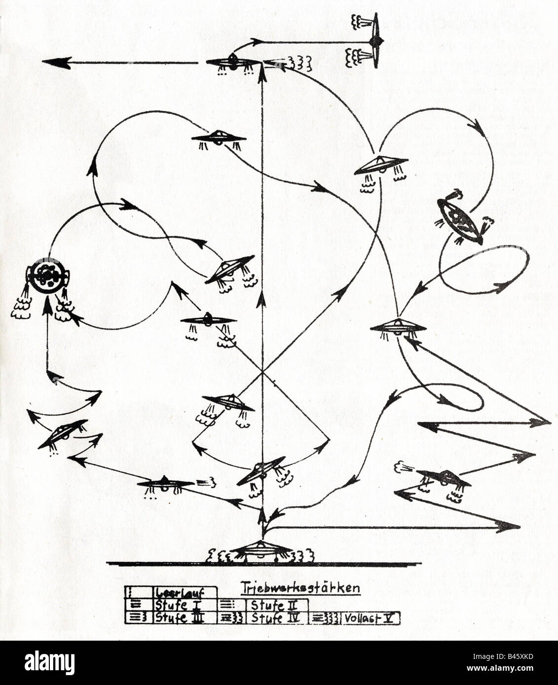 EPP, Joseph Andreas, 1914 - 1997, Deutscher Erfinder, Zeichnung, Flug der fliegenden Untertasse "Omega Diskus 39/58", 1965, Stockfoto