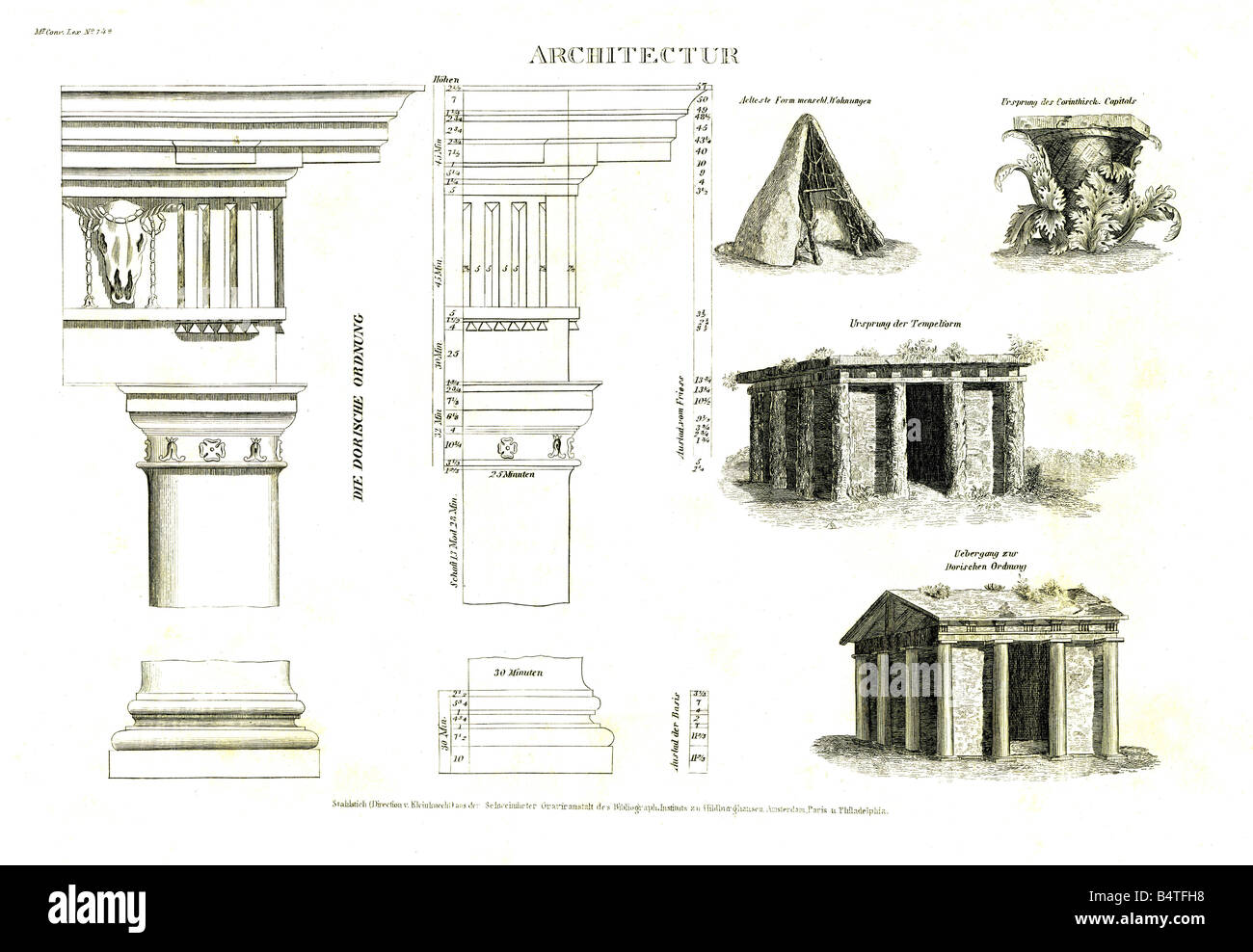 Architektur, Tempel, alte Welt, dorische Ordnung, Stahlgravur, Meyers Conversationslexikon, Leipzig, 1895, Stockfoto