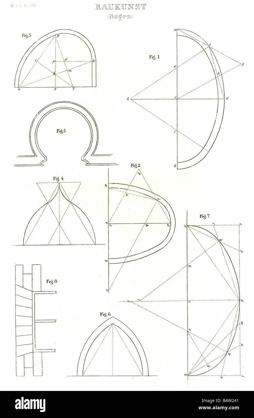 Architektur, Details, Bögen, Stahlgravur, Meyers Conversationslexikon, Leipzig, 1895, Stockfoto