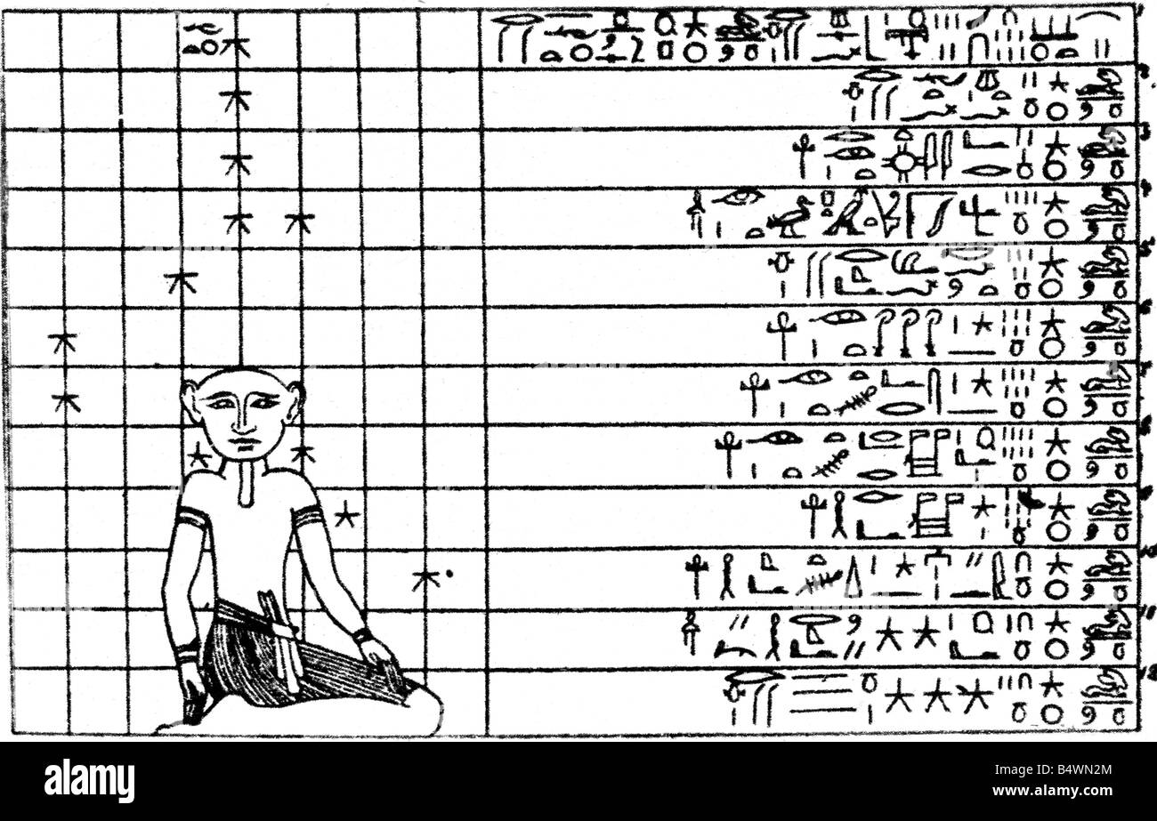 Astromomie, Sternbilder, Sternenposition, aus einem Königsgruft, Ägypten, Dynastie 20 (ca. 1190 - 1070 v. Chr.), alte Welt, Antike, Sternbild, Schrift, Hieroglyphen, Neues Reich, Wissenschaft, historisch, historisch, alt, Stockfoto