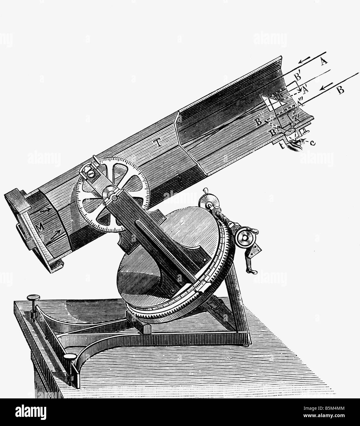 Astronomie, Instrumente, Newtonsches Teleskop, 1689, Stockfoto