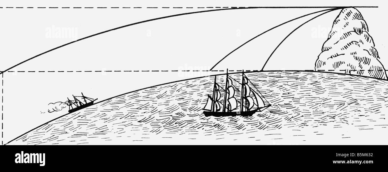 Wissenschaft, Geographie, Erdkrümmung, Zeichnung, Deutschland, 1881, Stockfoto