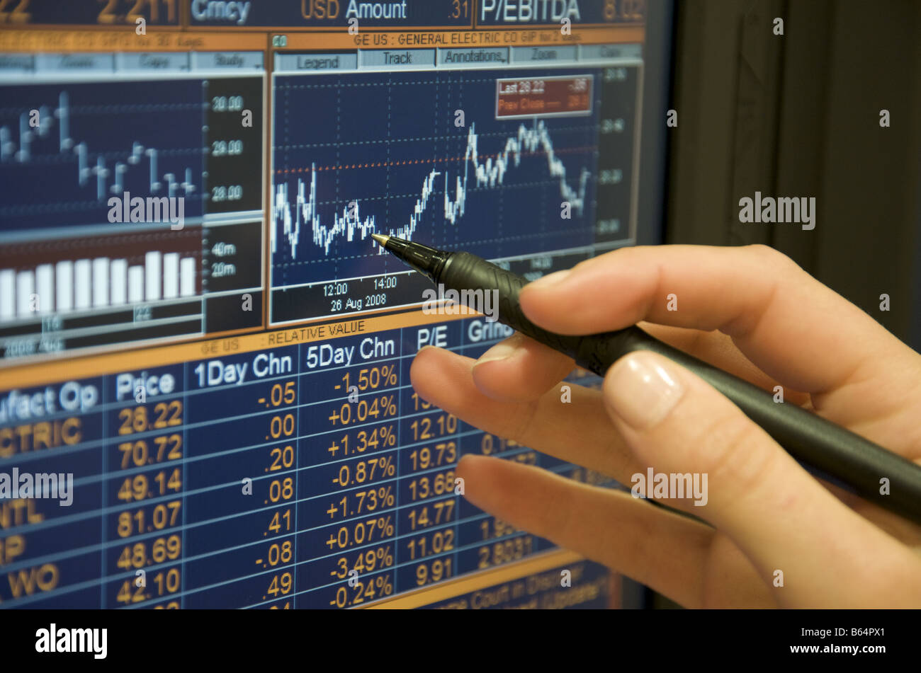 Bildschirm für Aktien- und Aktienhandel aus nächster Nähe. Finanzmärkte. Stockfoto