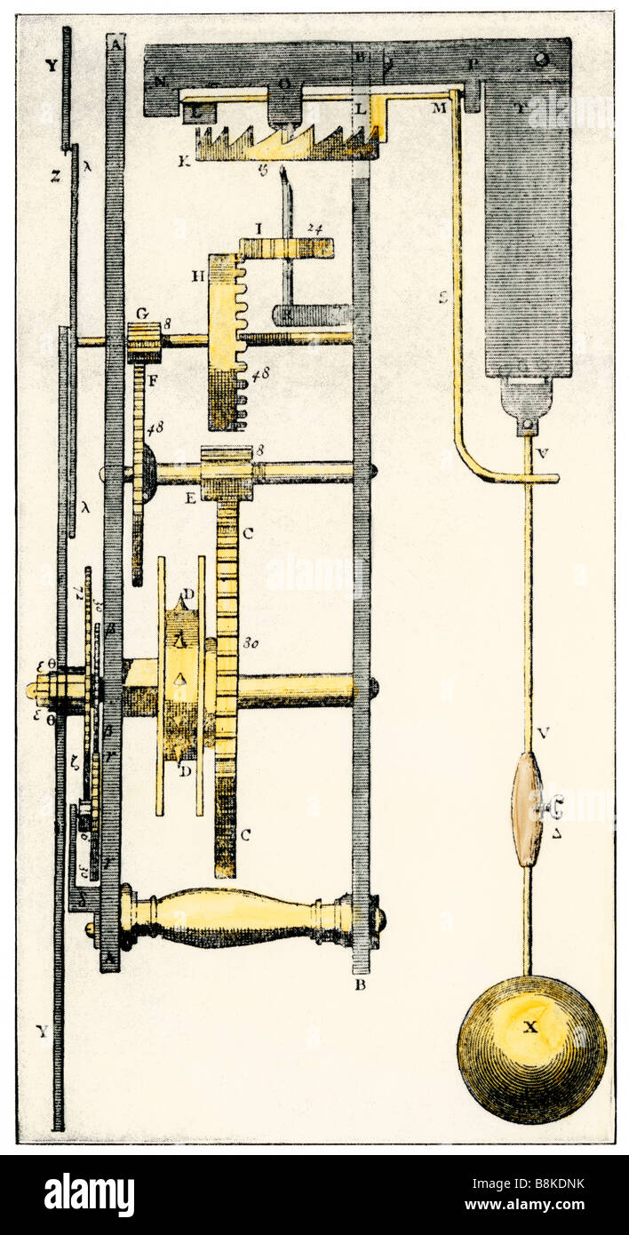 Seitenansicht von Huygens' Clock zeigt die Pendelmechanismus 1600. Hand - farbige Holzschnitt Stockfoto