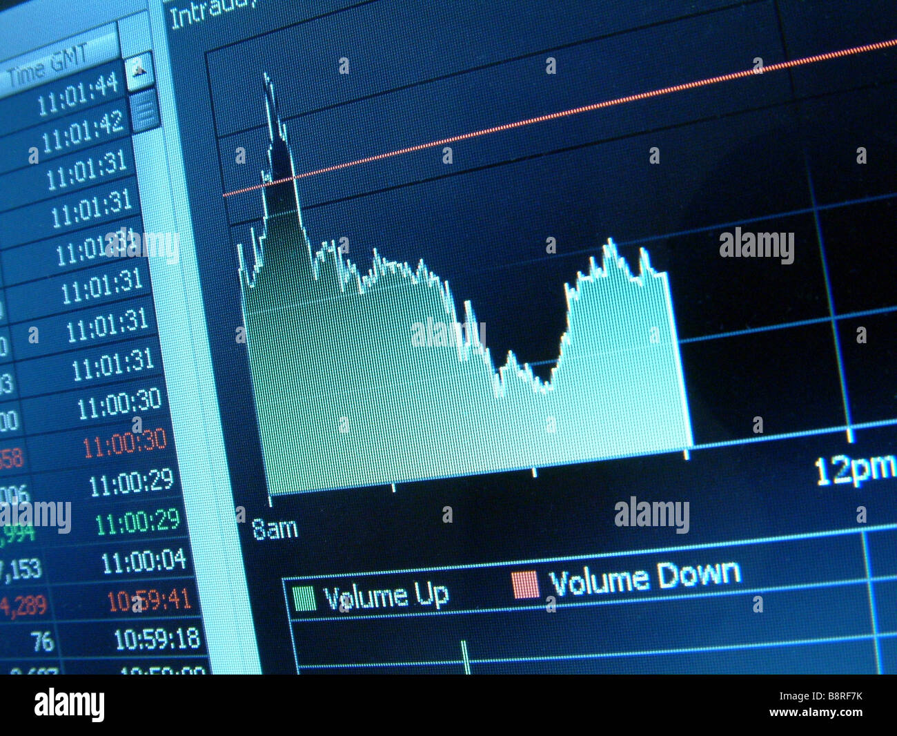 Intraday-Chart auf einem Computerbildschirm der Aktienhandel Stockfoto