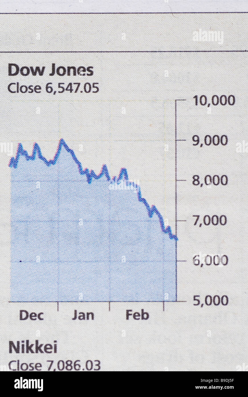 Dow Jones Aktien-Chart in einer Zeitung Stockfoto