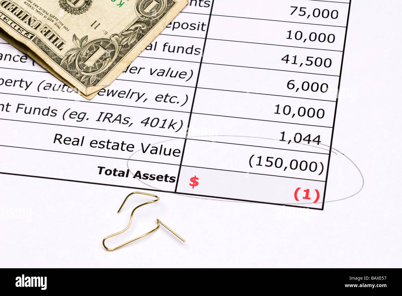 Ein Budget-Blatt zeigt wie Immobilienwert, Nettowert entwertet hat Stockfoto