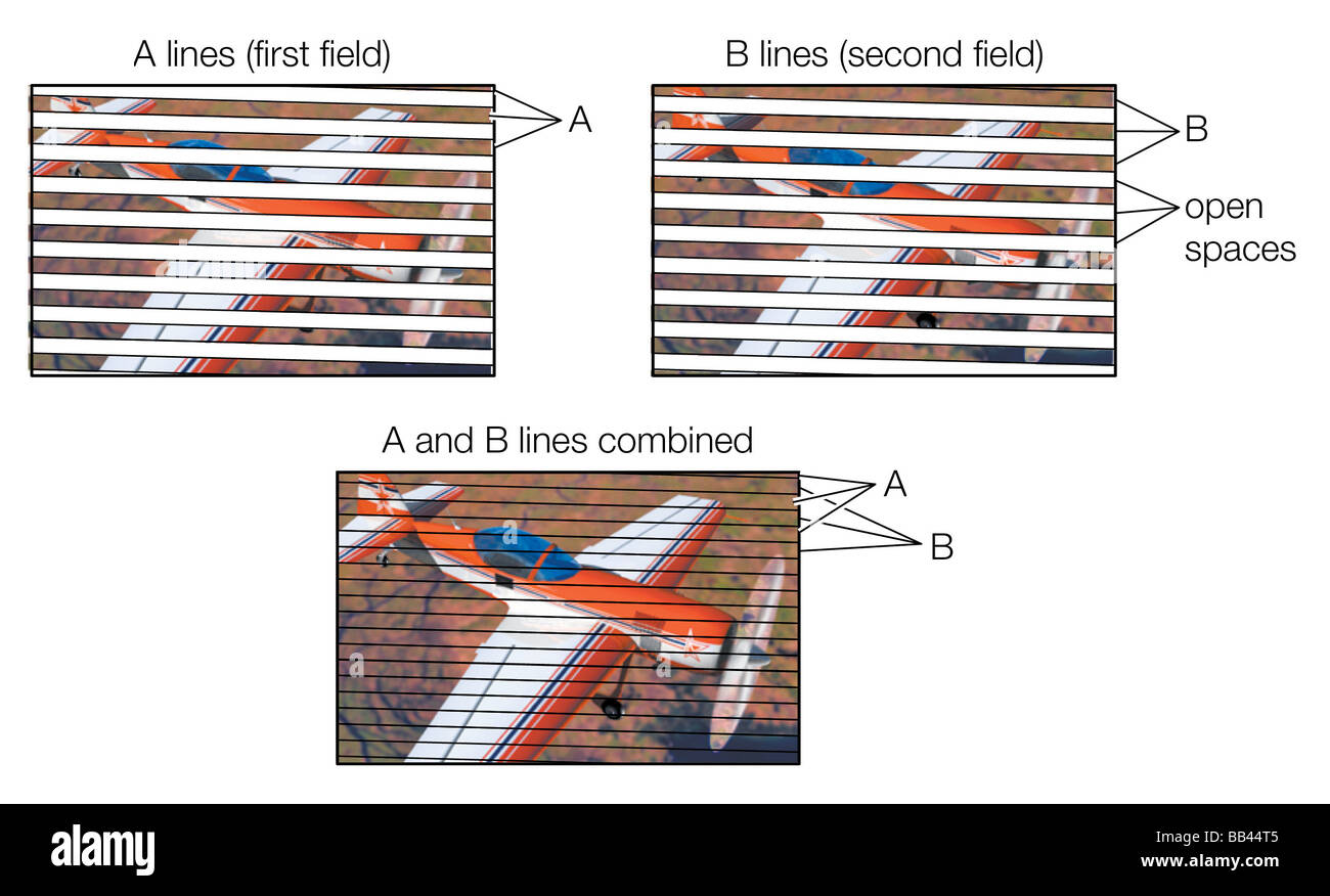 Standard-TV-Display nutzt Zeilensprungverfahren, in dem Kombinieren von zwei Feldern im Auge des Betrachters ein Bild zu bilden. Stockfoto