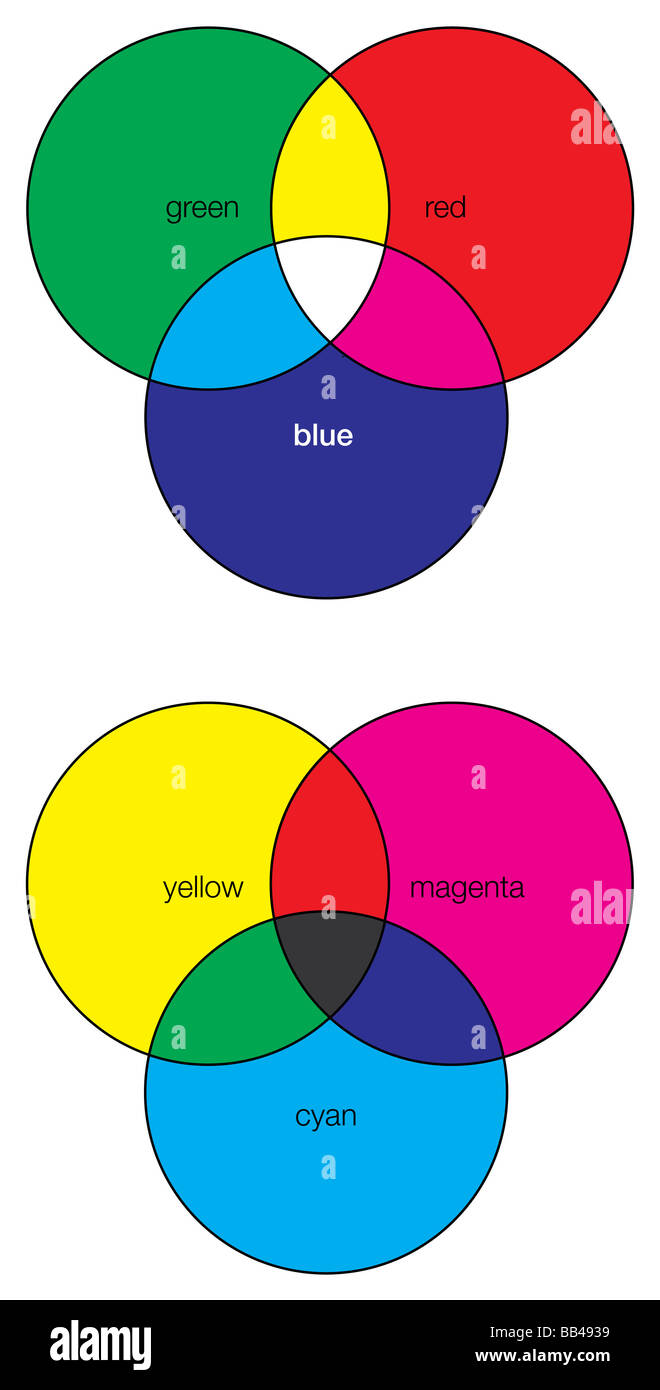 Additive und subtraktive Methoden der Farbkombination. Stockfoto