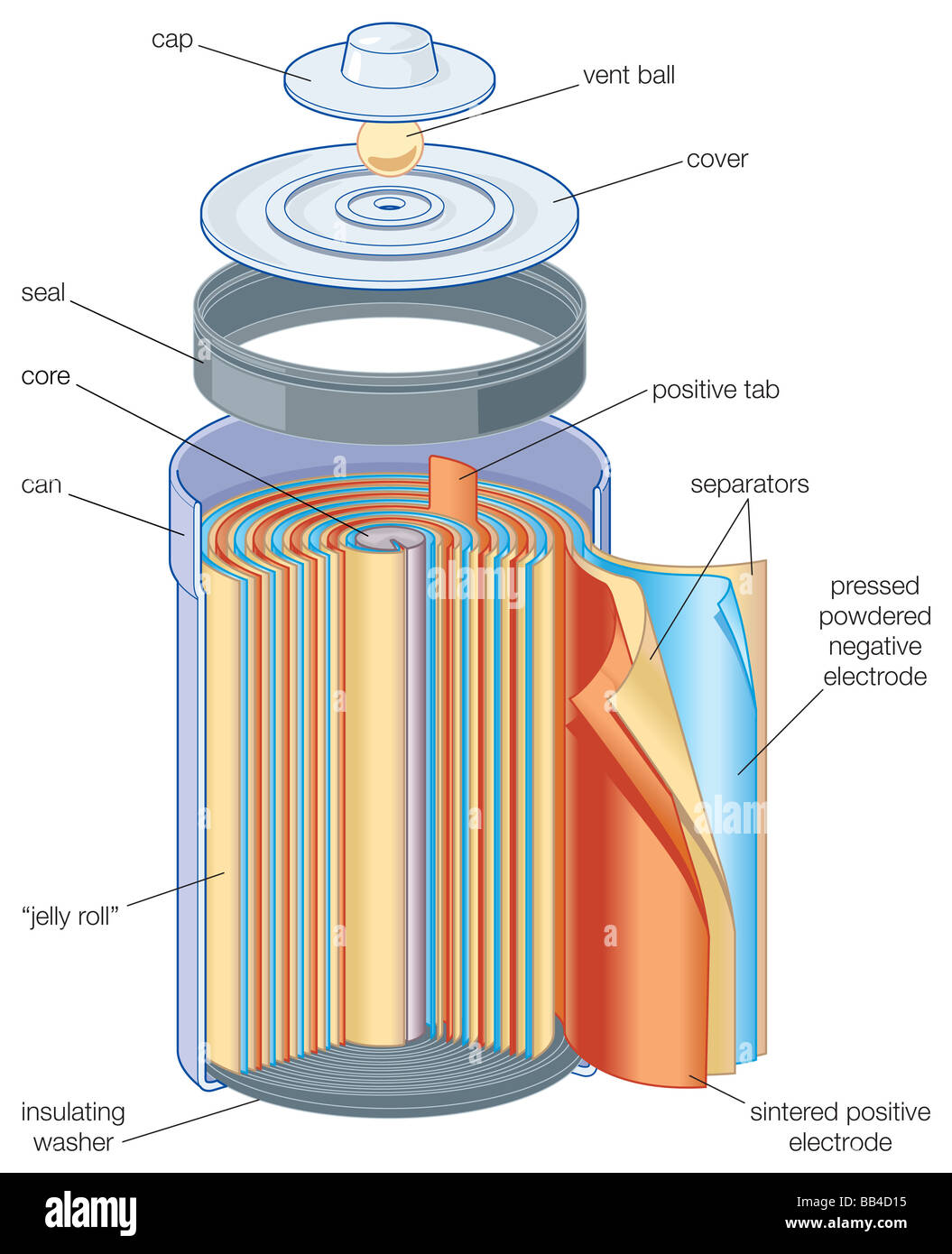 (Hydroxid) Nickel-Cadmium-Zelle "Jelly Roll"-Konstruktion. Diese wiederaufladbaren Batterie wird häufig in tragbaren Geräten verwendet. Stockfoto