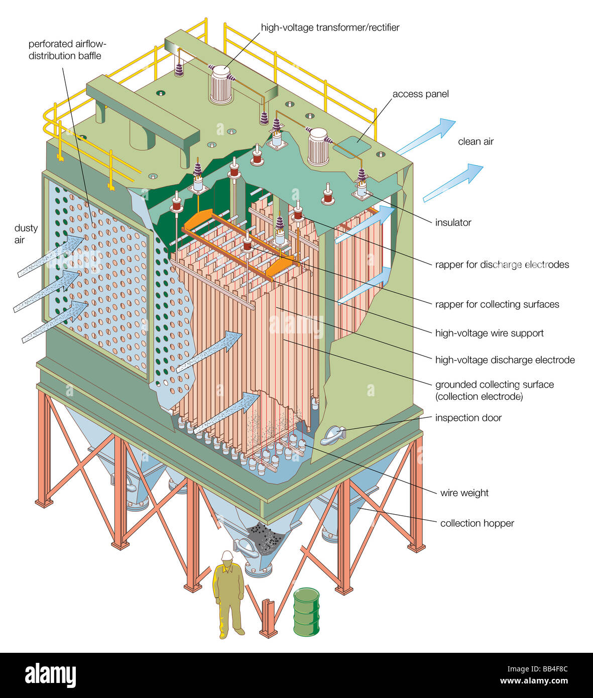 Elektrofilter, eine gemeinsame Partikel Sammelvorrichtung an fossiler Stromerzeugung Stationen. Stockfoto