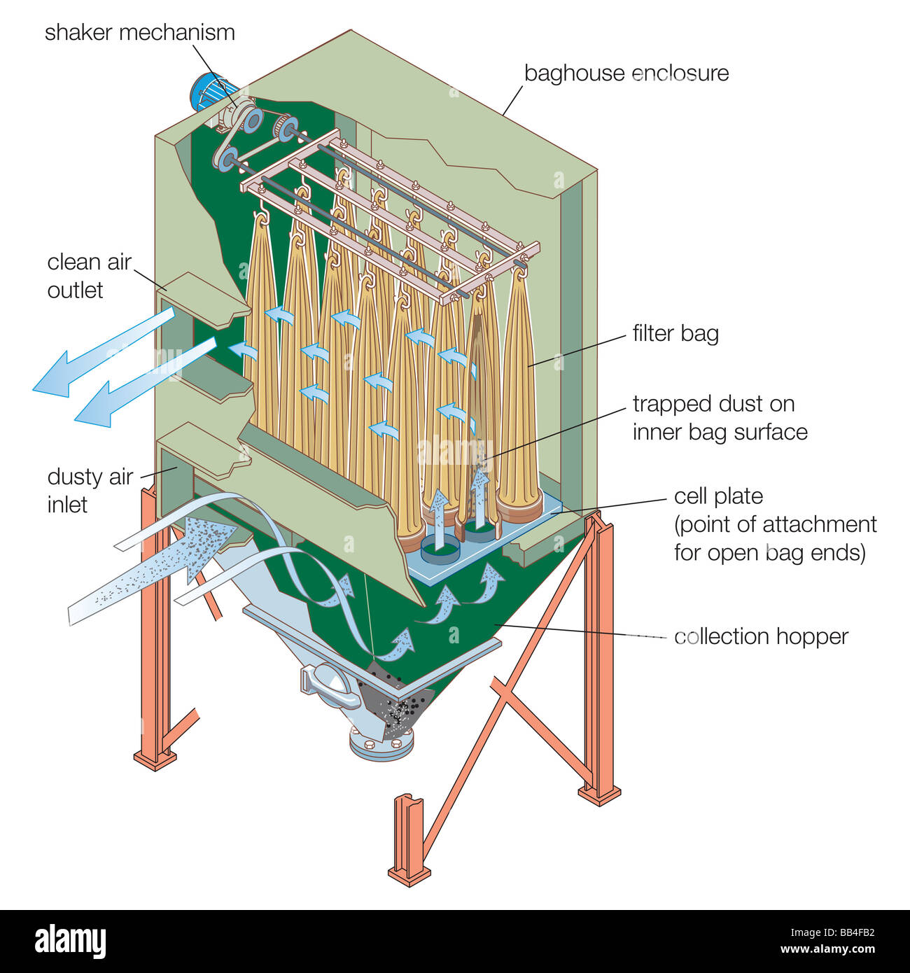 Filteranlage mit einer Reihe von Stofftaschen zum Filtern der Airstream. Stockfoto