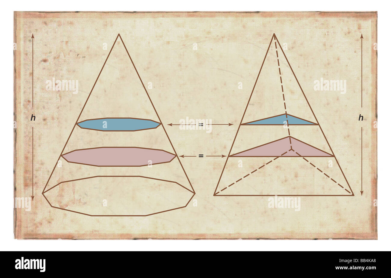 Prinzip des Cavalieri: Feststoffe sind von gleicher Lautstärke, wenn sie von gleicher Höhe und passenden Bereich an entsprechenden Querschnitten sind. Stockfoto