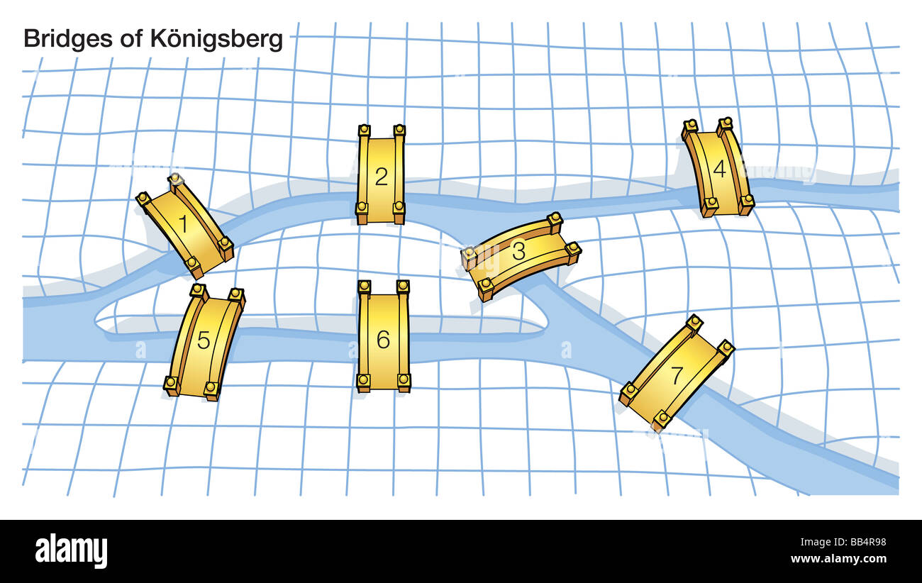 Das Konigsberg Brücke Problem führte Leonhard Euler, Schweizer Mathematiker, um die Entwicklung der Graphentheorie zu beginnen. Stockfoto