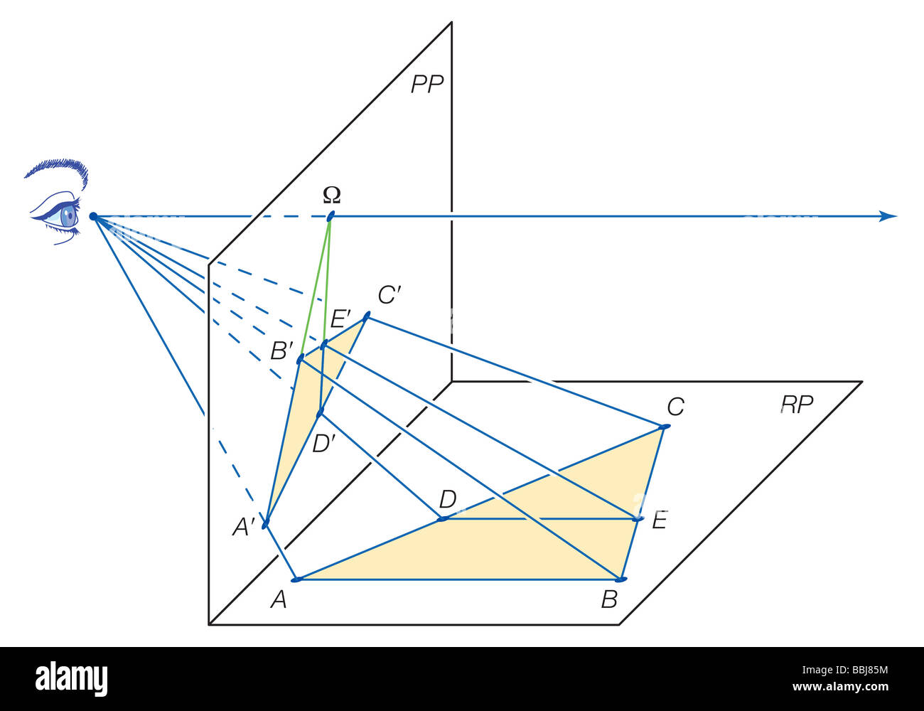Projektive Version von Euklids grundlegendes Theorem der Ähnlichkeit. Stockfoto