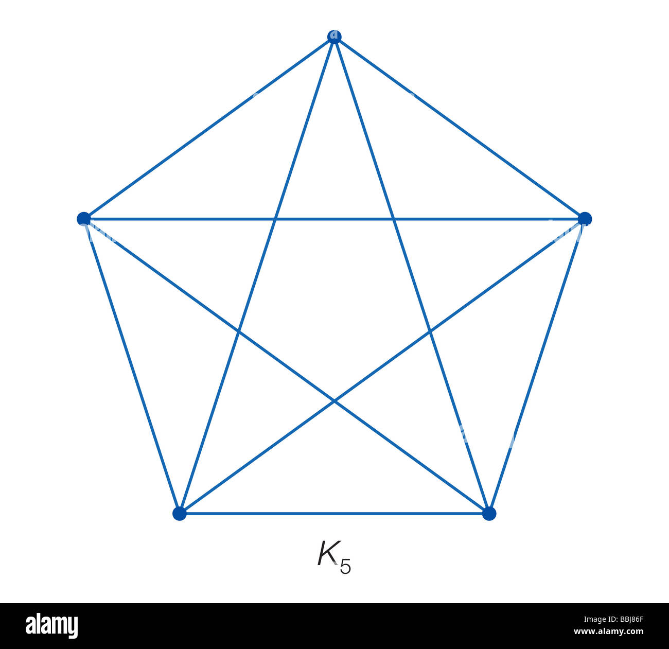 K5 ist keines planaren Graphen, da gibt es keine Möglichkeit, jeden Scheitelpunkt mit Kanten in der Ebene zu verbinden, so dass keine Kanten schneiden. Stockfoto