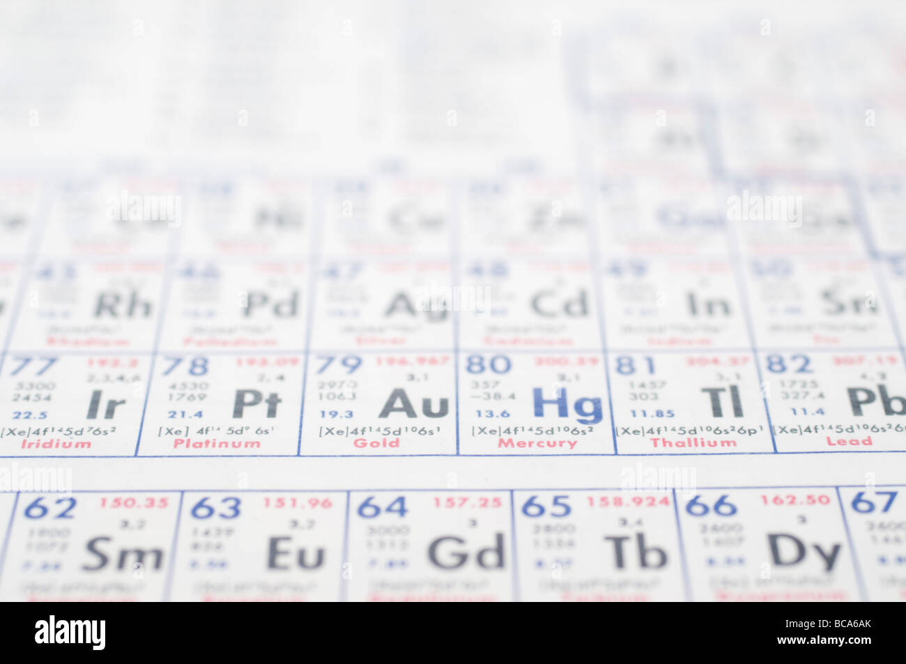 Selektiven Fokus chemische Periodensystem zeigt das Periodensystem der chemischen Elemente sortiert nach der Ordnungszahl Stockfoto