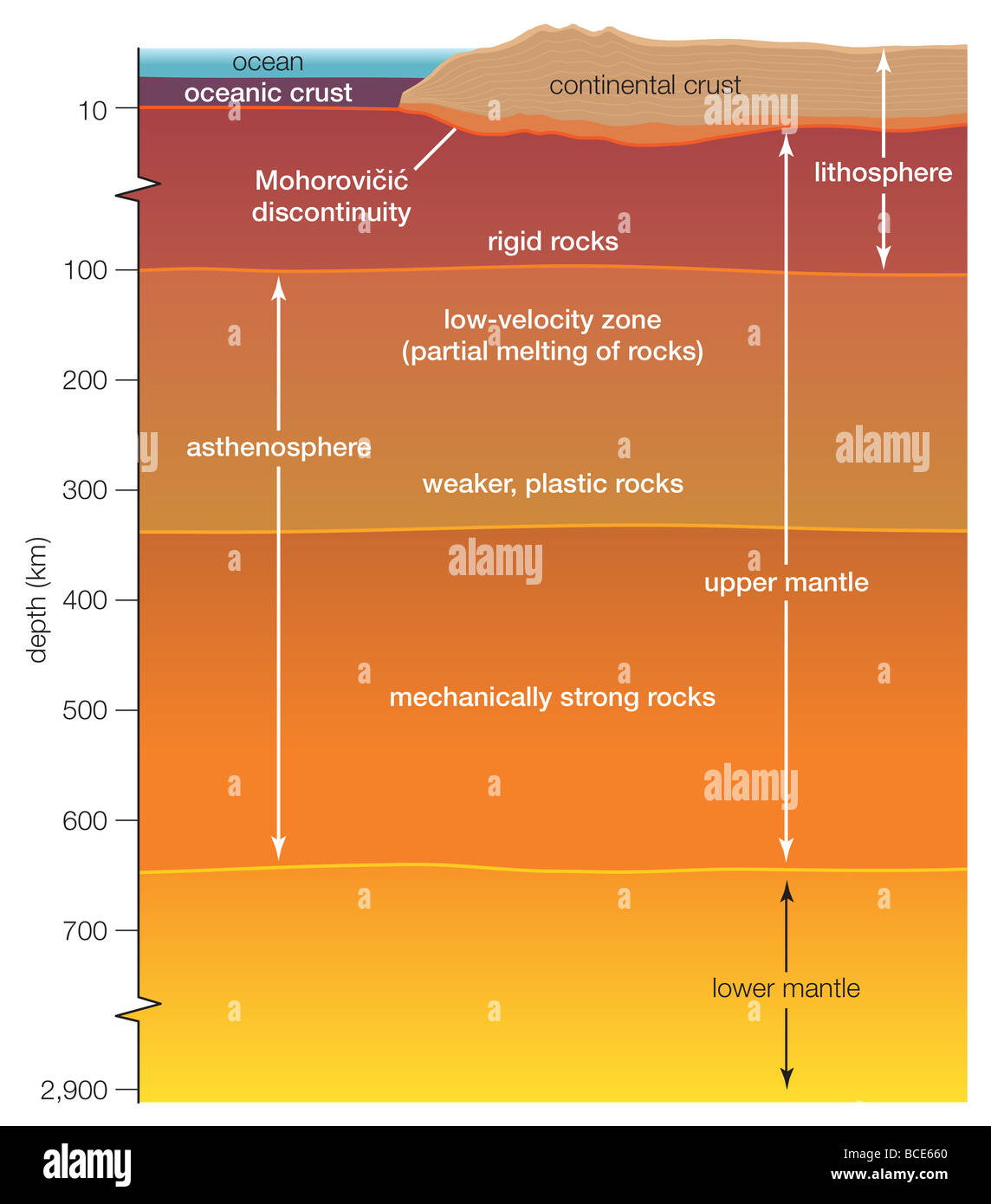 Plate tectonics illustration Fotos und Bildmaterial in hoher Auflösung Alamy