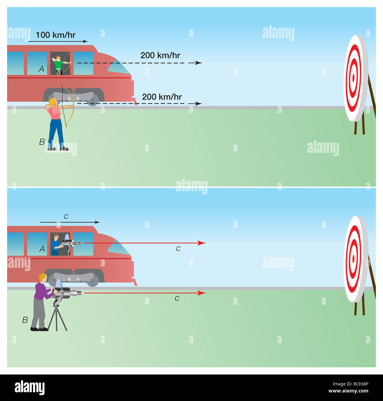 Spezielle relativitätstheorie -Fotos und -Bildmaterial in hoher ...