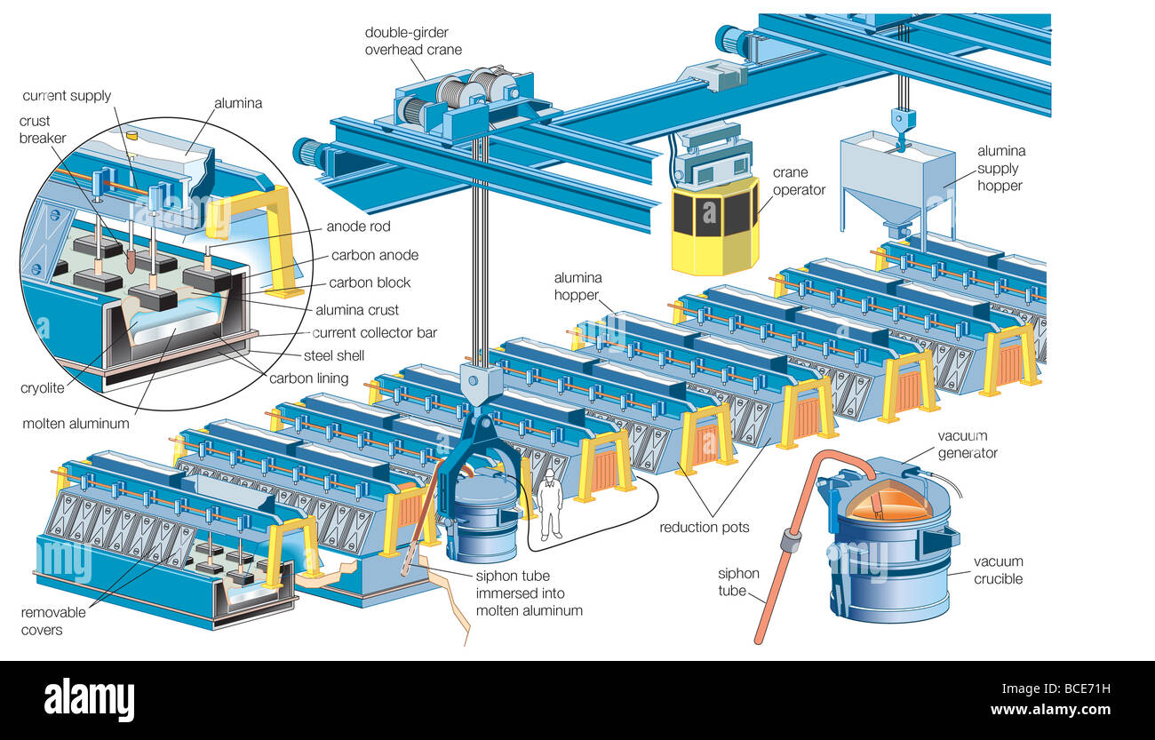 Bestandteil einer modernen Tiegeln, basierend auf der elektrolytischen Hall-Heroult Schmelzvorgang. Stockfoto
