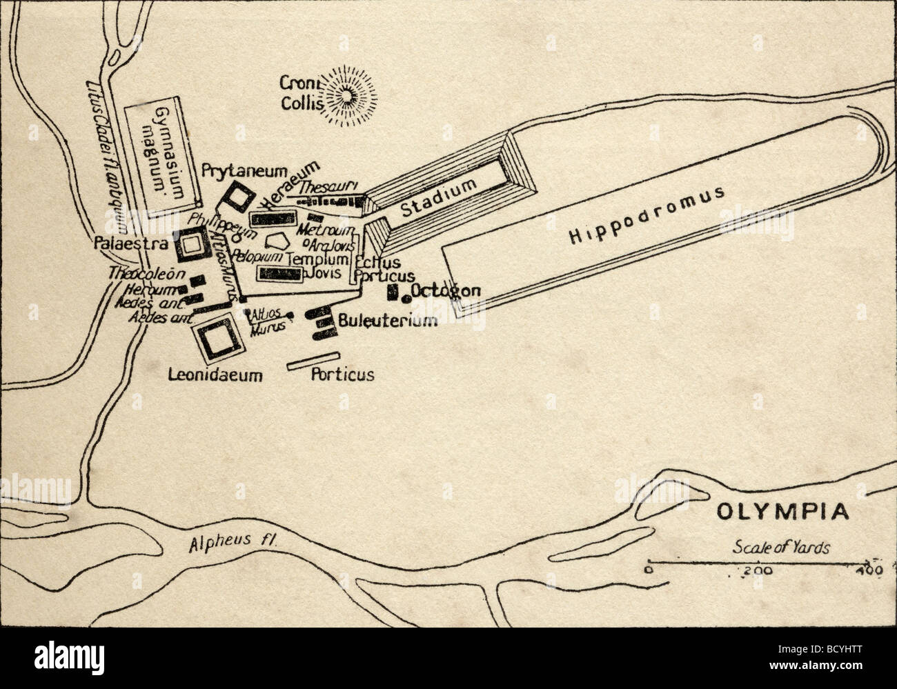 Plan von Olympia, Elis, Griechenland. Website der Olympischen Spiele in der Antike 