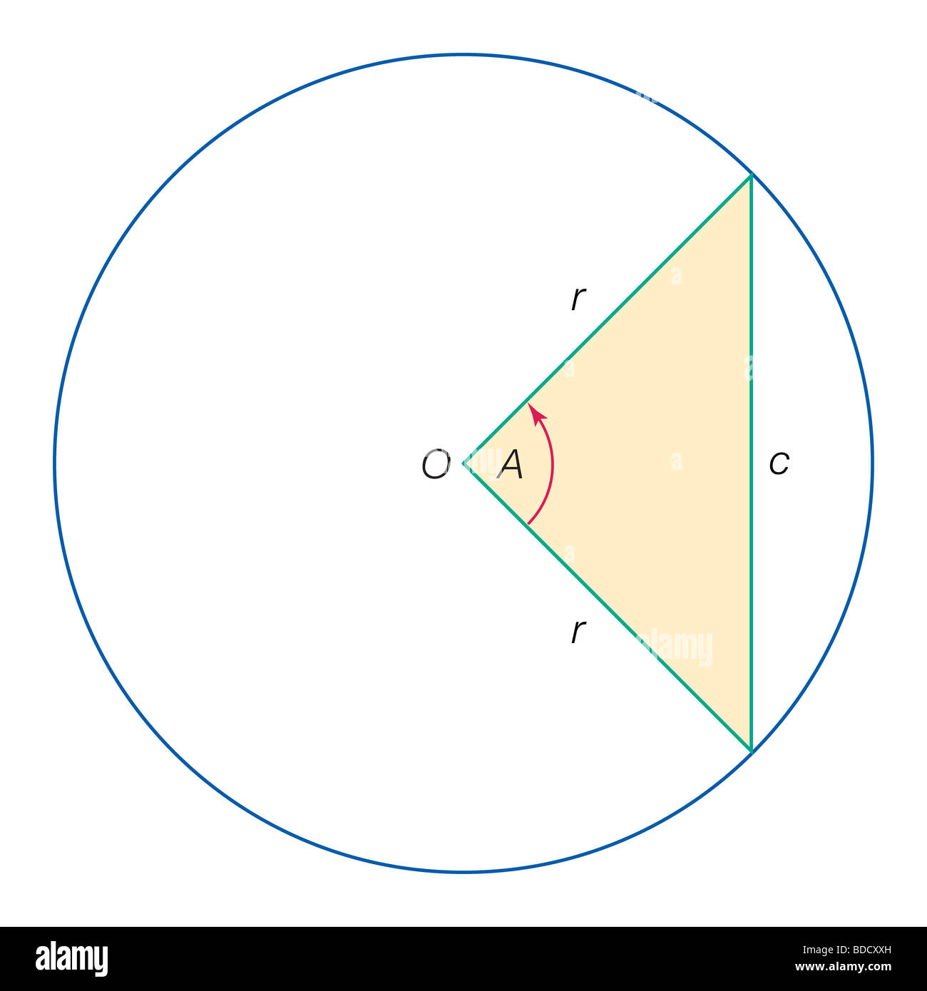 Trigonometrie eines Kreises Stockfoto