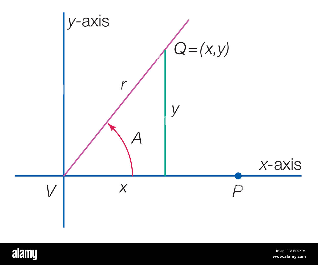 Winkel in Standardposition Stockfoto