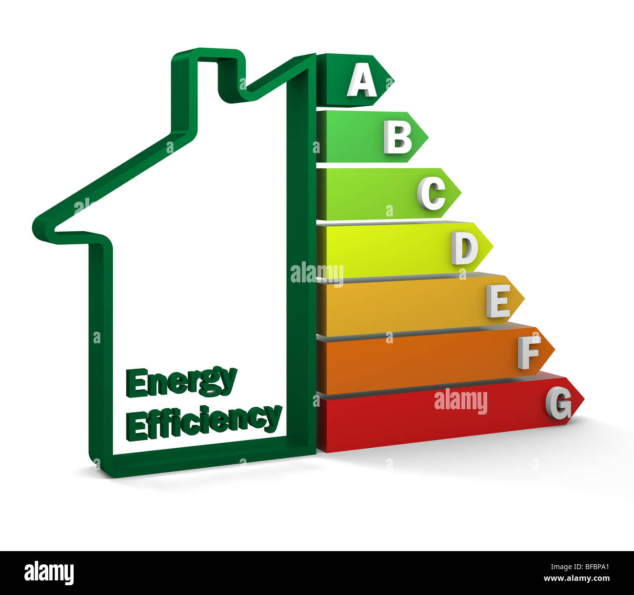 Gehäuse der Energieeffizienz Zertifizierung Bewertungssystem. Teil einer Serie. Stockfoto