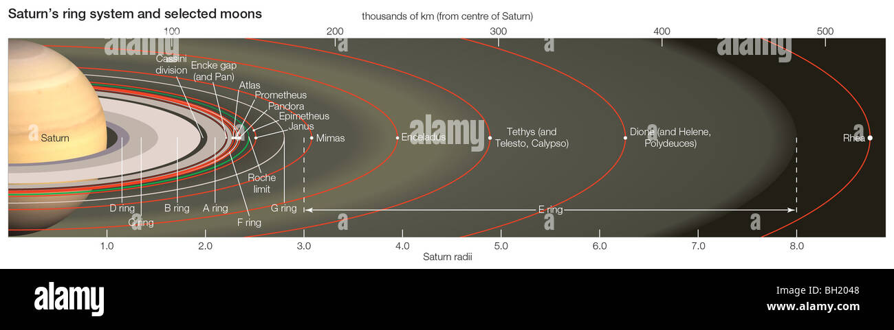 Saturns Ringsystem Stockfoto