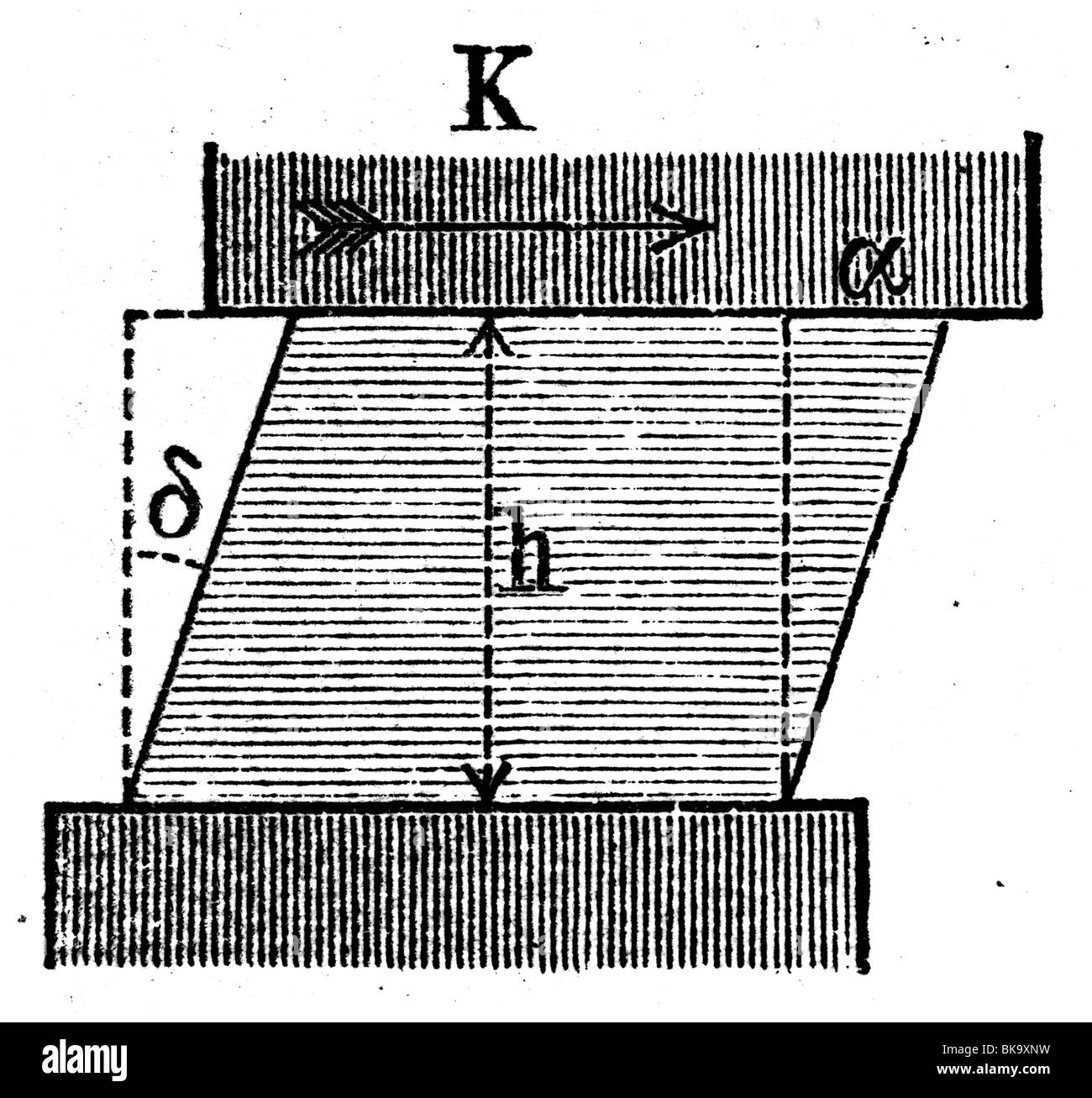 Elastizitat prinzip Fotos und Bildmaterial in hoher Auflösung Alamy