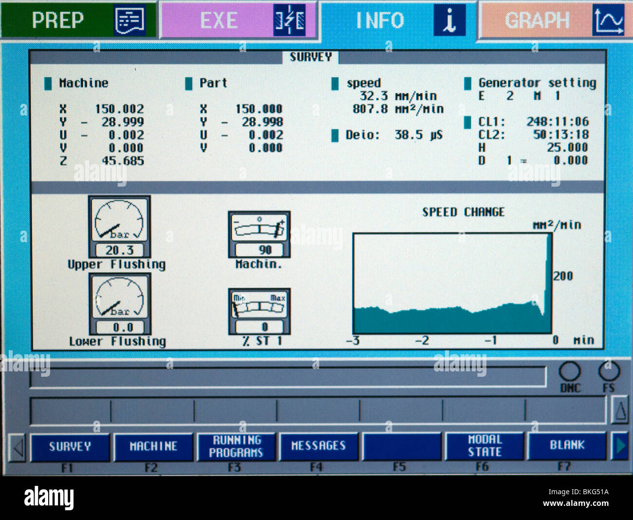 Bildschirm Detail ein Draht Erosion Maschine CNC Eingangsstufe. Feinwerktechnik. Stockfoto