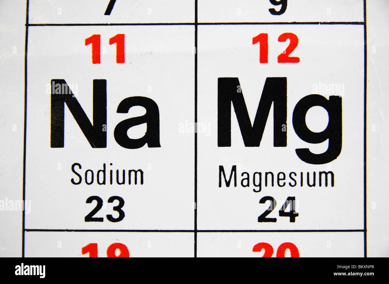 Nahaufnahme einer UK Gymnasium Periodensystem mit Schwerpunkt auf Natrium (Na) und Magnesium (Mg)... Stockfoto