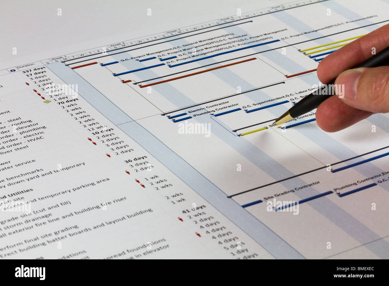 Detaillierten Gantt-Diagramm zeigt, Notizen, Aufgaben und Ressourcen. Enthält einen Stift gehalten von einem Mann auf der rechten Seite. Stockfoto