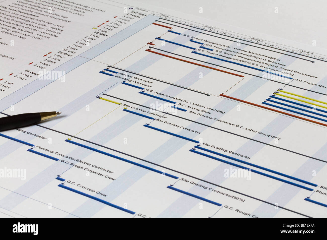 Detaillierten Gantt-Diagramm zeigt, Notizen, Aufgaben und Ressourcen. Enthält einen Stift auf der linken Seite. Stockfoto