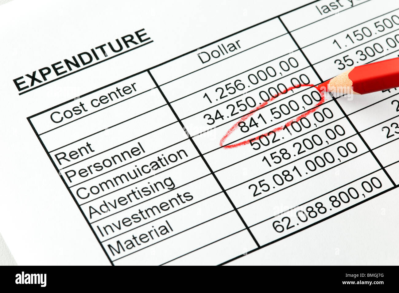 Zahlen in einer Statistik mit Rotstift in der amerikanischen Stockfoto