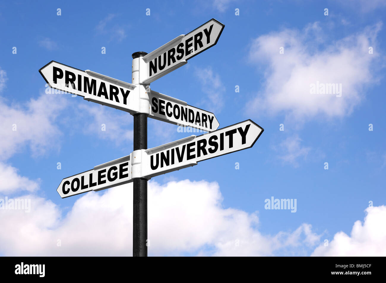 Wegweiser zeigen verschiedene Ebenen des Bildungssystems Schule, vor dem Hintergrund des blauen Wolkenhimmel. Stockfoto