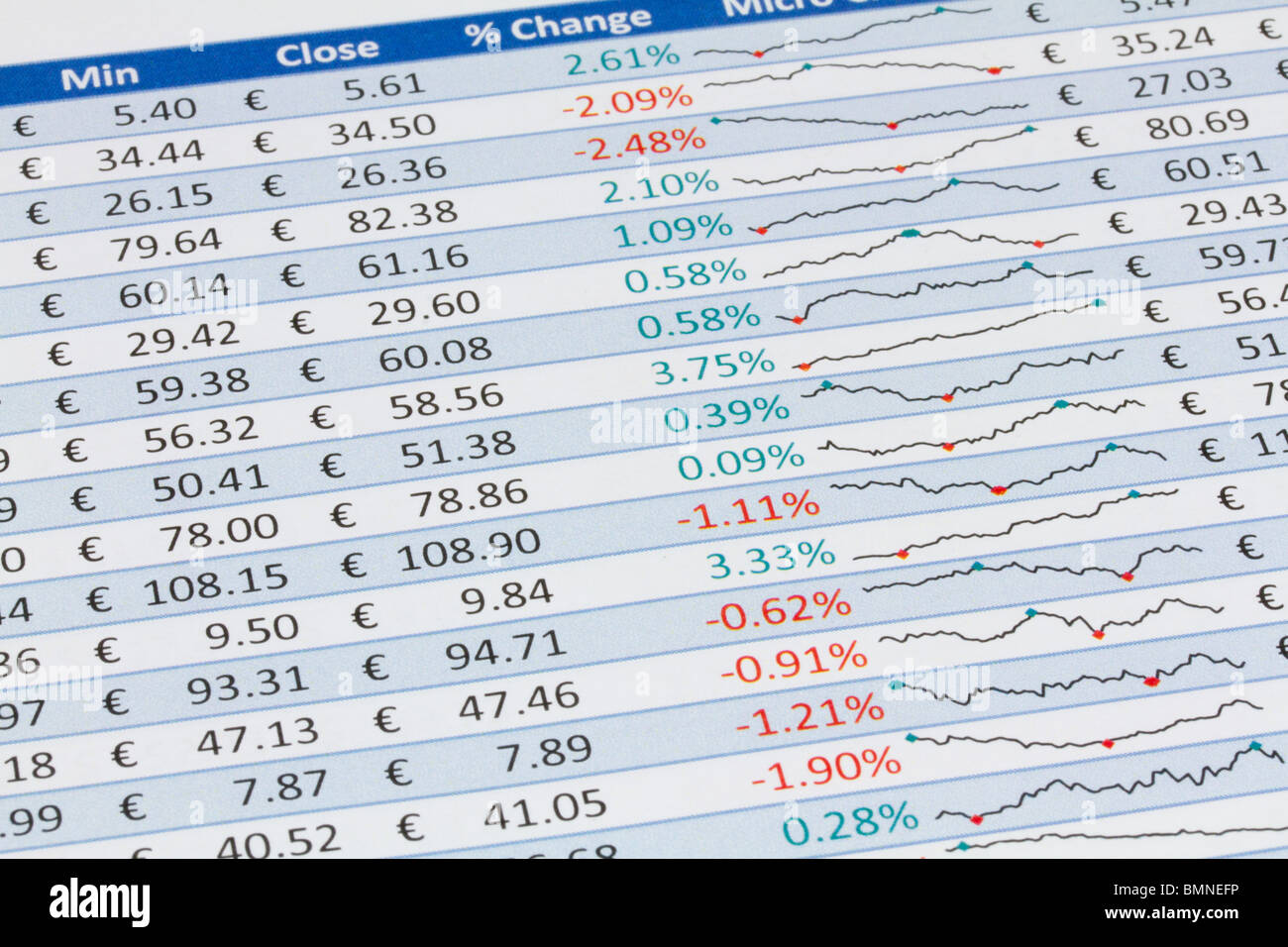 Tabelle Lager Handel Intraday-Daten und Inline-Diagramme zeigen. Umfasst Open, Close, Maximum und Mindestpreise. In Euro. Stockfoto