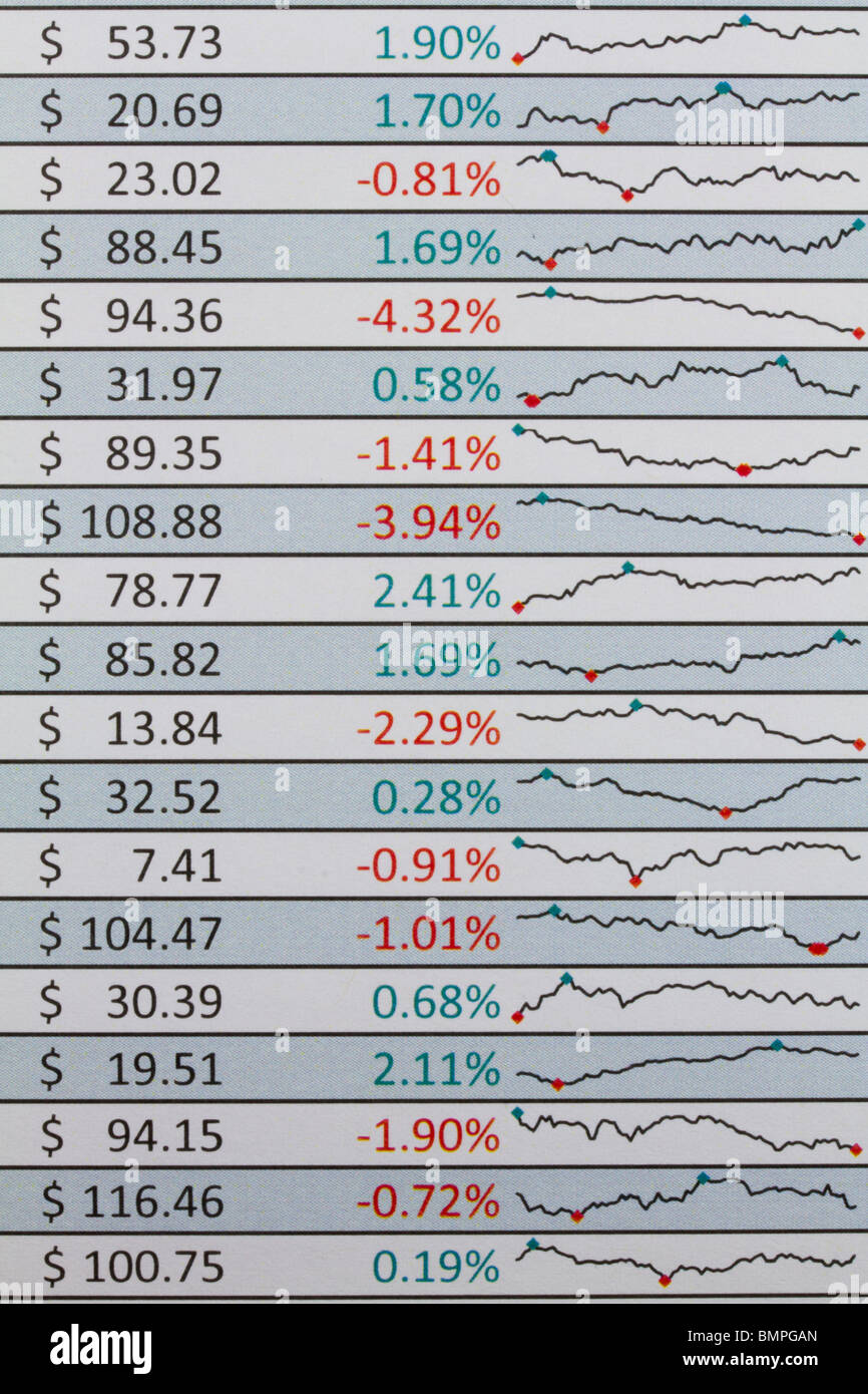 Closeup Schuss ein Ausdruck zeigen, Aktienkurs, prozentuale Veränderung und Inline-chart zeigt Preisschwankungen. Stockfoto