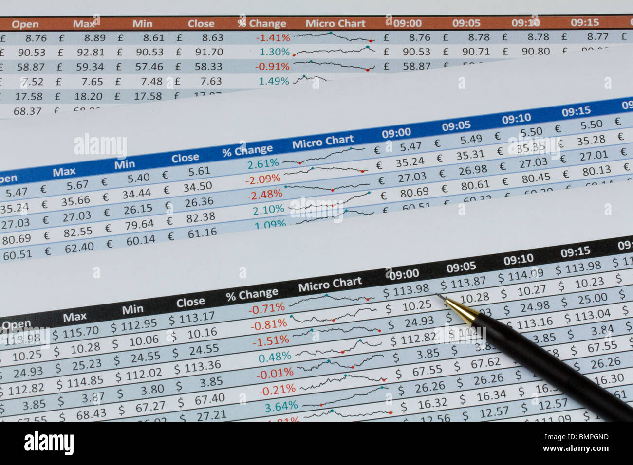 Ausdrucke von Intraday-Aktienkurse in Zahlen und Grafiken über mehrere Währungen vertreten.  Enthält ein Druckbleistift. Stockfoto