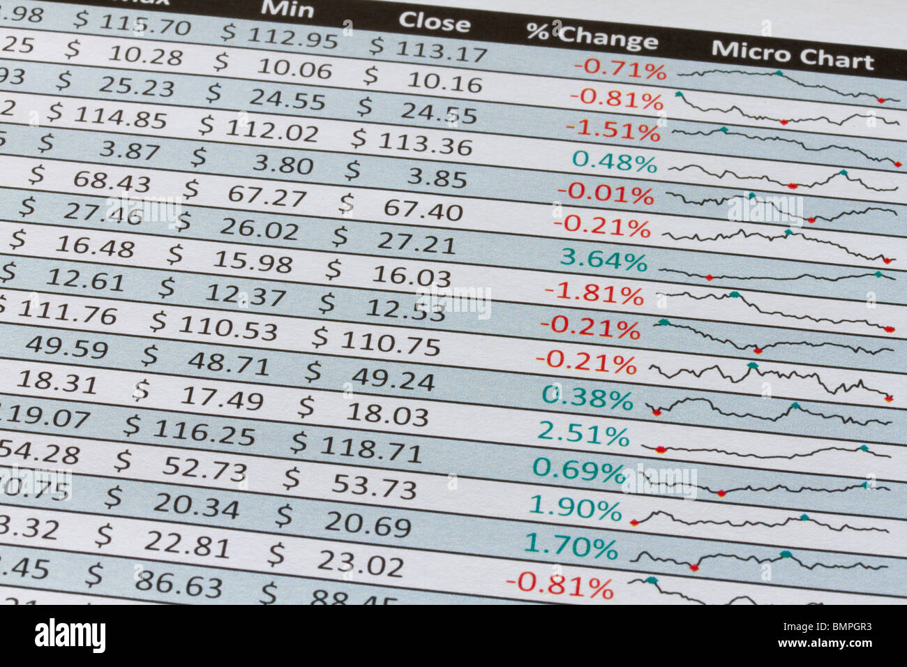 Ausdrucke von Intraday-Aktienkurse vertreten in Zahlen und Diagrammen in Dollar Stockfoto