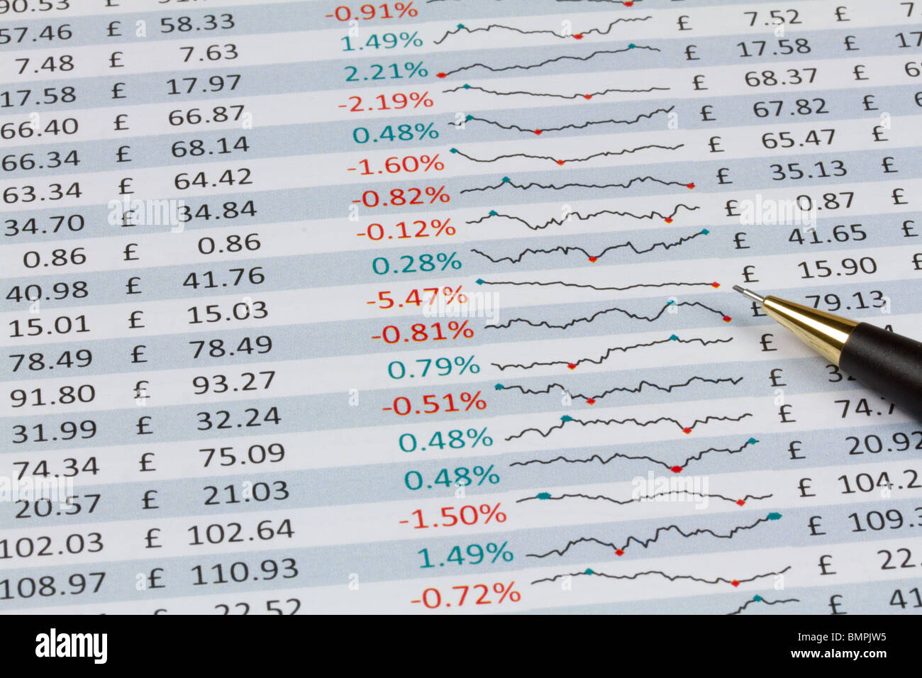 Ausdruck der Intraday-Aktienkurse vertreten in Zahlen und Diagrammen in britischen Pfund Stockfoto