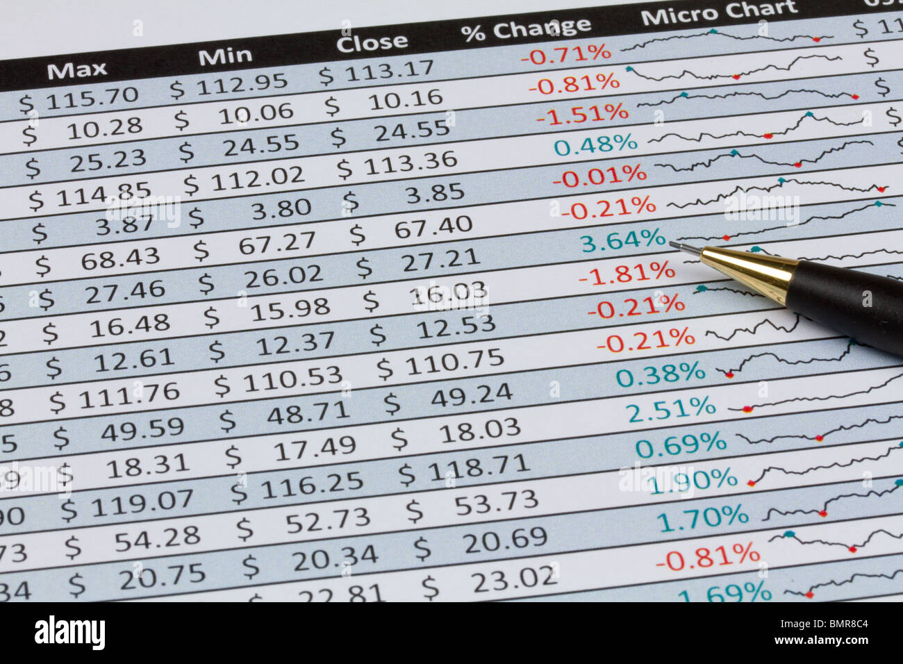 Ausdrucke von Intraday-Aktienkurse in Zahlen und Grafiken in US-Dollar mit einem mechanischen Bleistift vertreten Stockfoto