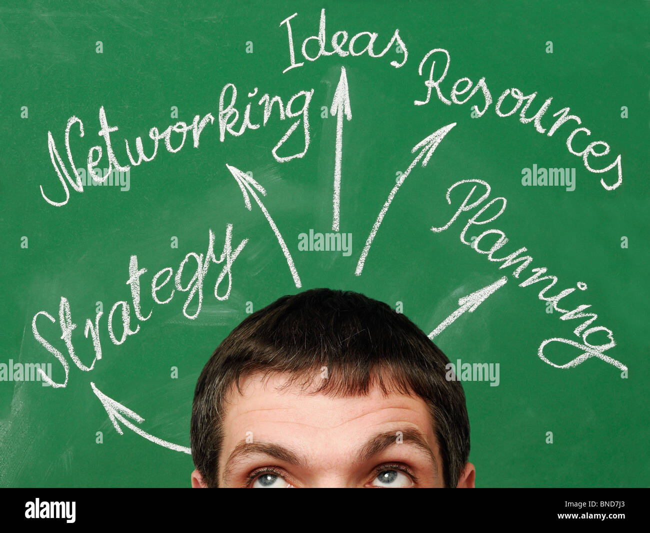 Business-Planung. Geschäftsmann vor einer Tafel mit einem Business-Planung-Diagramm. Stockfoto